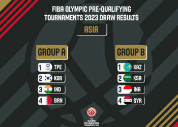 India drawn in Group A of FIBA Olympic Pre-Qualifying Tournaments