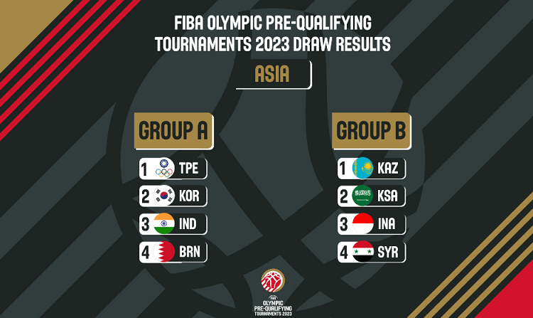India drawn in Group A of FIBA Olympic Pre-Qualifying Tournaments