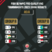 India drawn in Group A of FIBA Olympic Pre-Qualifying Tournaments