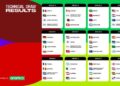 FIFA World Cup 2026Groups and match-ups revealed
