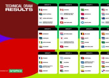 FIFA World Cup 2026Groups and match-ups revealed