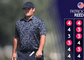 Qatar Masters Golf: Reed edges ahead at halfway stage