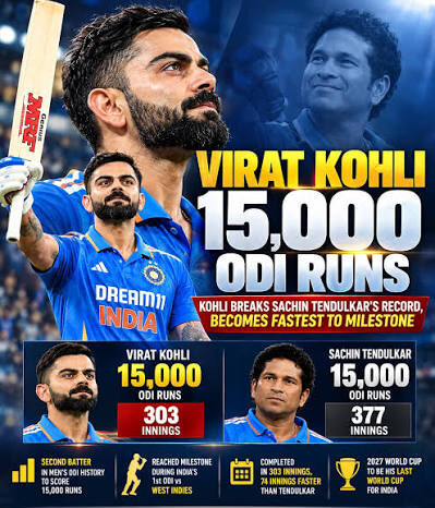 Virat Kohli Beats Tendulkar To 15,000 Runs In ODIs